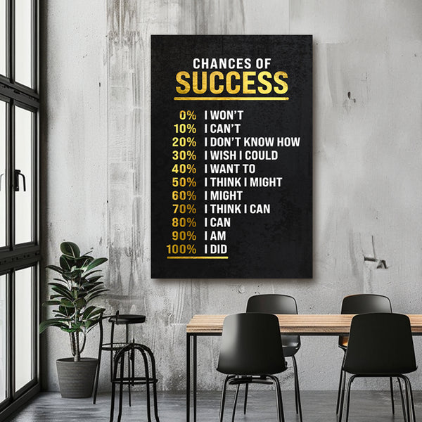 Chances of Success